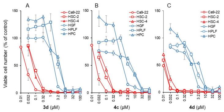 https://cdn.ncbi.nlm.nih.gov/pmc/blobs/da39/8659243/9d1a8570ed3c/molecules-26-07132-g002.jpg