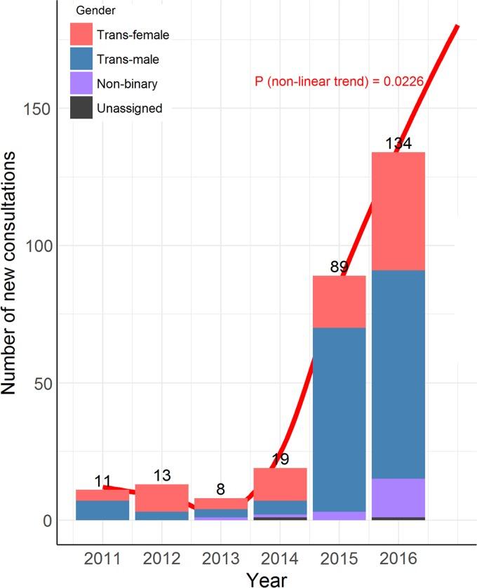 https://cdn.ncbi.nlm.nih.gov/pmc/blobs/da3b/6308273/352ac0431e16/fig-1.jpg