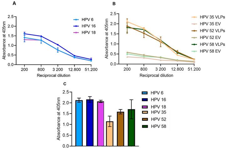 https://cdn.ncbi.nlm.nih.gov/pmc/blobs/da3c/7762164/b62aedd1bb10/vaccines-08-00740-g003.jpg