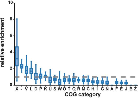 https://cdn.ncbi.nlm.nih.gov/pmc/blobs/da3c/8649781/c30b873cc70b/mbio.02938-21-f003.jpg