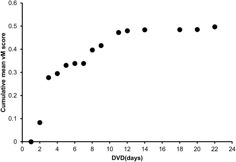 https://cdn.ncbi.nlm.nih.gov/pmc/blobs/da3d/11967352/d92bdf6e69c8/OPTH-19-1119-g0002.jpg