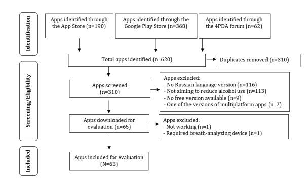 https://cdn.ncbi.nlm.nih.gov/pmc/blobs/da3d/8787655/a009d39d4959/mhealth_v10i1e31058_fig1.jpg