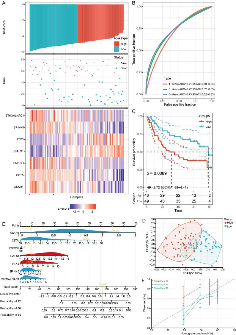 https://cdn.ncbi.nlm.nih.gov/pmc/blobs/da3f/10172993/d2c6492b31f7/gr5.jpg