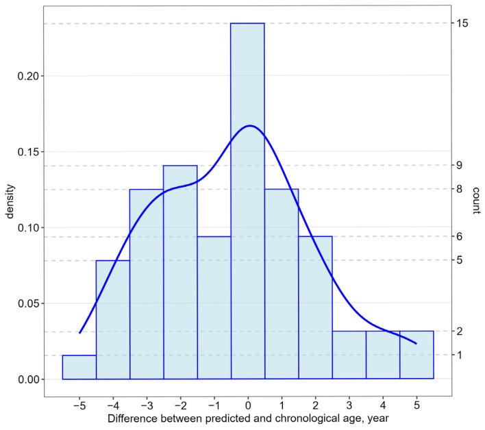 https://cdn.ncbi.nlm.nih.gov/pmc/blobs/da40/12192080/a1884accf561/epigenomes-09-00019-g003.jpg