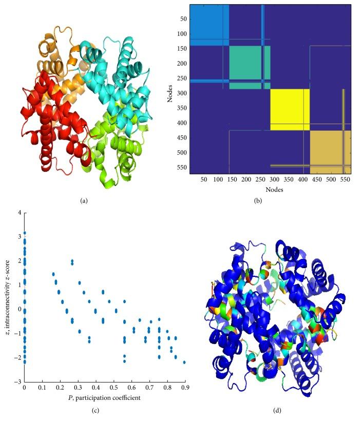 https://cdn.ncbi.nlm.nih.gov/pmc/blobs/da41/5294226/9c8503065e01/BMRI2017-2483264.006.jpg