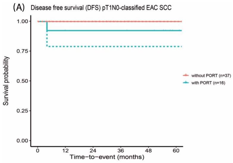 https://cdn.ncbi.nlm.nih.gov/pmc/blobs/da43/11640678/9362010ebaa6/cancers-16-04026-g001a.jpg