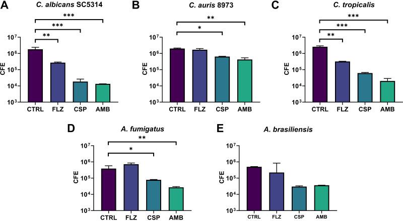 https://cdn.ncbi.nlm.nih.gov/pmc/blobs/da43/8316021/7145b84a7360/aac.02551-20-f004.jpg