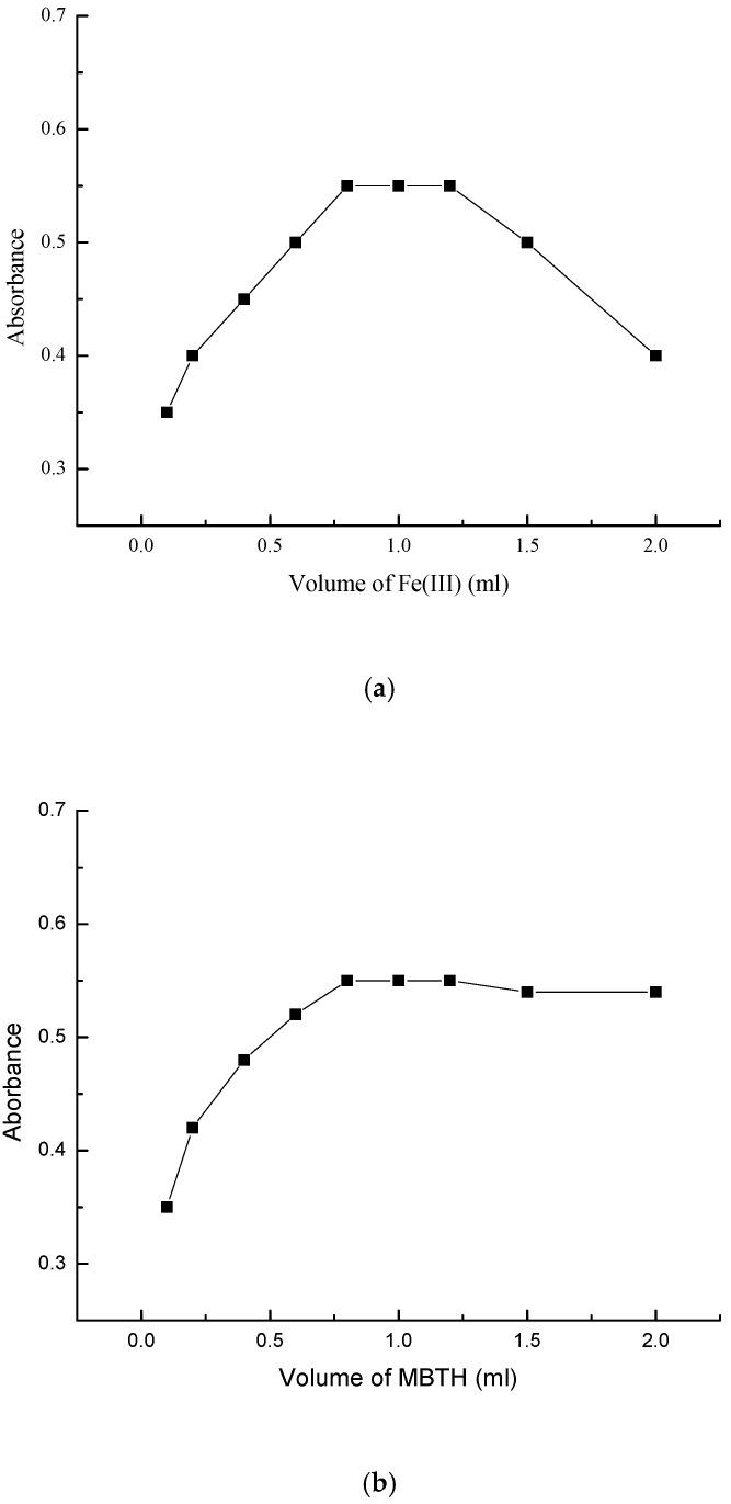 https://cdn.ncbi.nlm.nih.gov/pmc/blobs/da46/7587575/baaa4055cf2d/molecules-25-04793-g006.jpg
