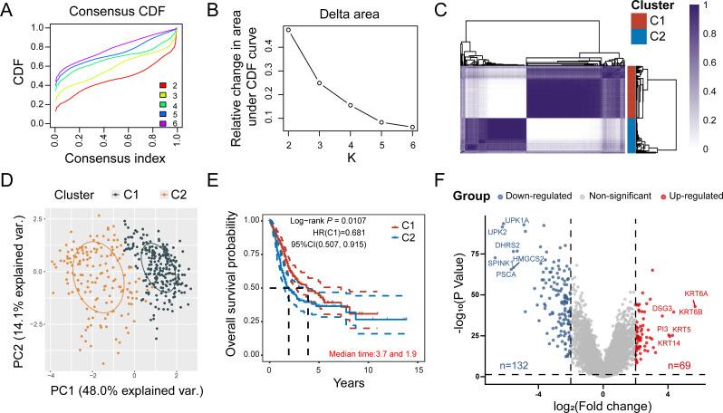 https://cdn.ncbi.nlm.nih.gov/pmc/blobs/da48/12225158/640fb3ba7f7f/12967_2025_6754_Fig1_HTML.jpg