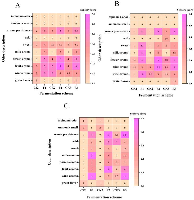 https://cdn.ncbi.nlm.nih.gov/pmc/blobs/da4a/11719600/4946637de010/foods-14-00031-g002.jpg