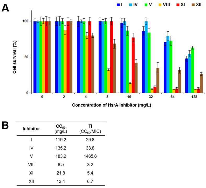 https://cdn.ncbi.nlm.nih.gov/pmc/blobs/da4b/11432330/866ca3fef3fd/ijms-25-10175-g005.jpg