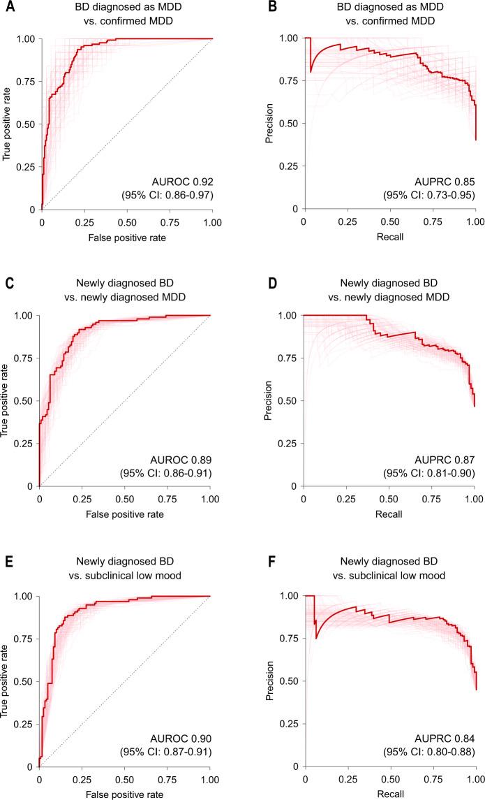https://cdn.ncbi.nlm.nih.gov/pmc/blobs/da4c/7804187/9415c5cdb17d/41398_2020_1181_Fig2_HTML.jpg