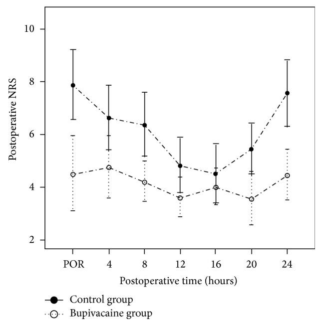 https://cdn.ncbi.nlm.nih.gov/pmc/blobs/da50/4480247/77cd64095257/BMRI2015-450805.002.jpg