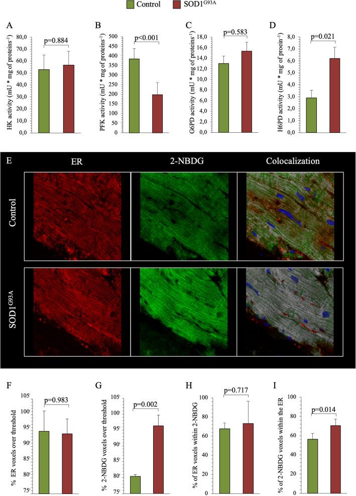 https://cdn.ncbi.nlm.nih.gov/pmc/blobs/da50/7340686/2c43b20f3d38/13550_2020_666_Fig3_HTML.jpg