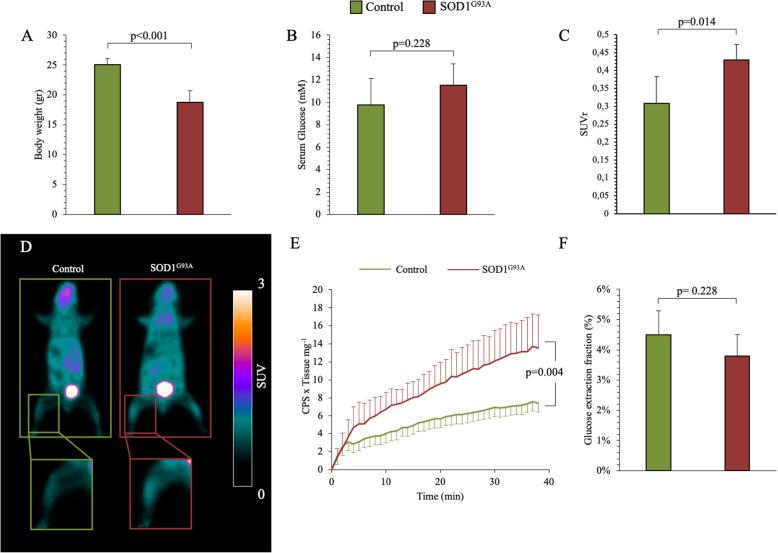 https://cdn.ncbi.nlm.nih.gov/pmc/blobs/da50/7340686/61949fde2432/13550_2020_666_Fig1_HTML.jpg