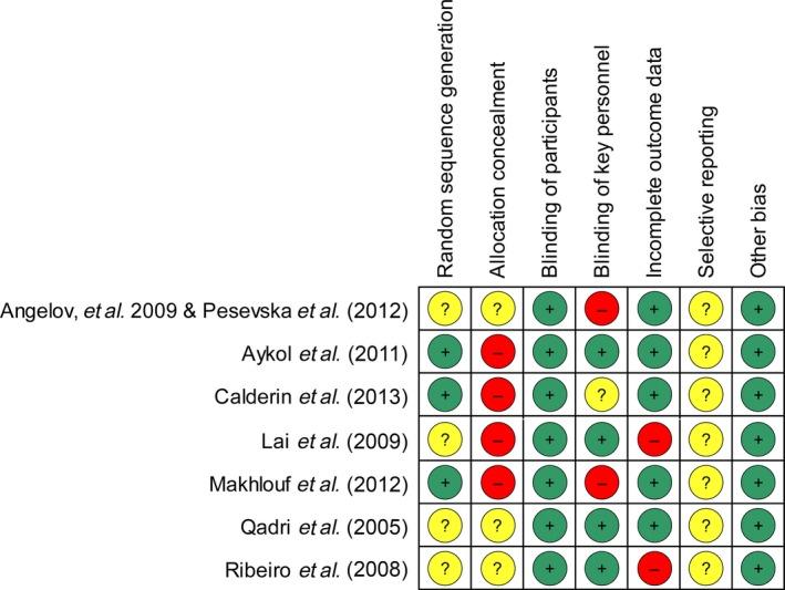 https://cdn.ncbi.nlm.nih.gov/pmc/blobs/da51/5297978/6408ba6dedfa/JRE-52-8-g002.jpg