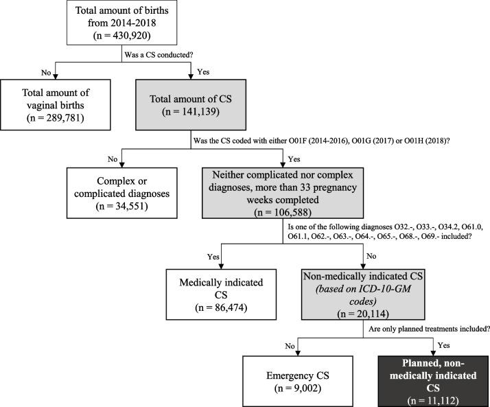 https://cdn.ncbi.nlm.nih.gov/pmc/blobs/da54/10605562/9c41a44925ce/12884_2023_6070_Fig1_HTML.jpg