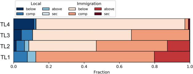 https://cdn.ncbi.nlm.nih.gov/pmc/blobs/da54/7907356/083912f3dce5/41598_2021_84077_Fig6_HTML.jpg