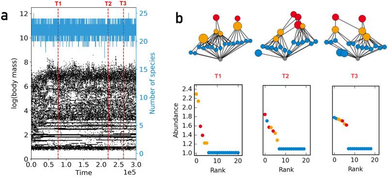 https://cdn.ncbi.nlm.nih.gov/pmc/blobs/da54/7907356/1f7525de38fd/41598_2021_84077_Fig2_HTML.jpg