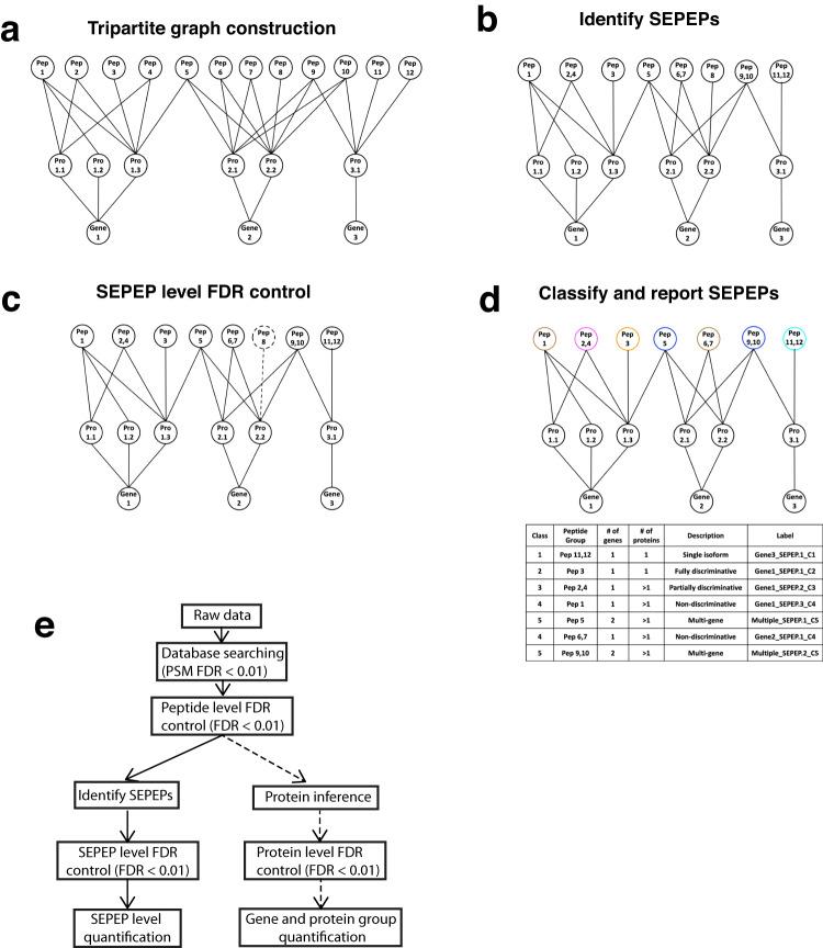 https://cdn.ncbi.nlm.nih.gov/pmc/blobs/da55/10509223/811754ba018d/41467_2023_41558_Fig2_HTML.jpg