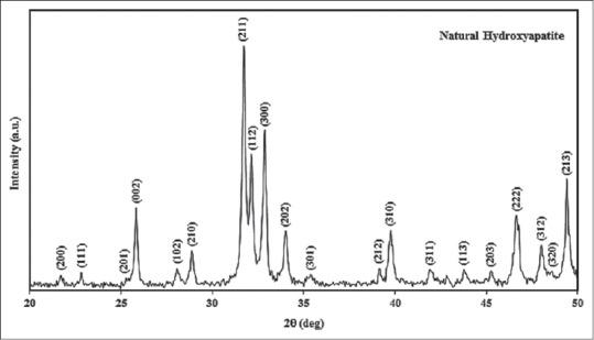 https://cdn.ncbi.nlm.nih.gov/pmc/blobs/da55/5070039/bfd5cf9b97ea/ABR-5-156-g003.jpg