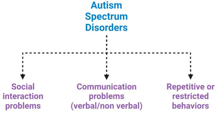 https://cdn.ncbi.nlm.nih.gov/pmc/blobs/da55/7504551/c627788d9f6f/ijms-21-06274-g001.jpg