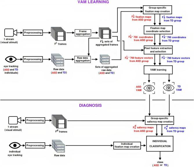 https://cdn.ncbi.nlm.nih.gov/pmc/blobs/da56/8115570/876b7b0fc002/41598_2021_89023_Fig2_HTML.jpg