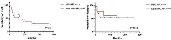 https://cdn.ncbi.nlm.nih.gov/pmc/blobs/da59/12068539/fe0af68859f5/HED-47-1726-g002.jpg
