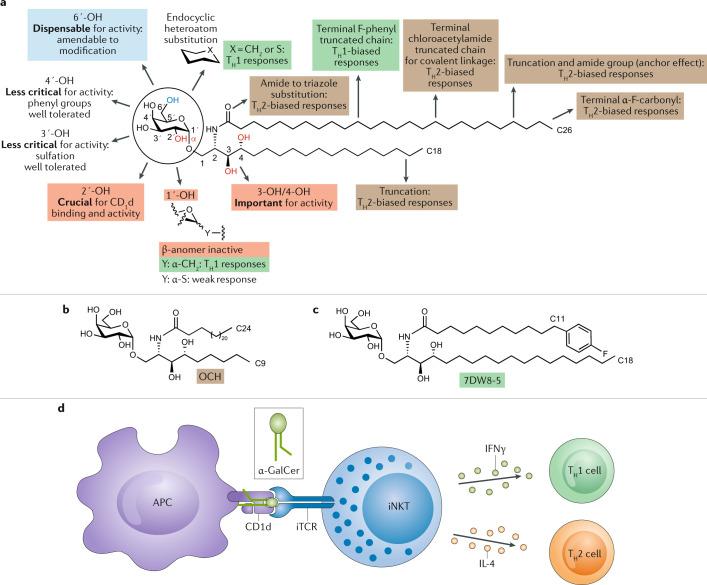 https://cdn.ncbi.nlm.nih.gov/pmc/blobs/da59/7829660/80d44a4aec71/41570_2020_244_Fig2_HTML.jpg
