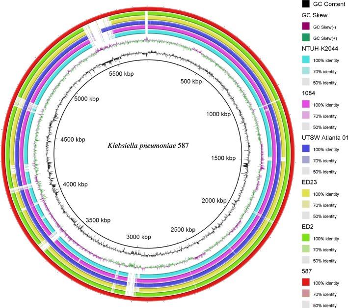 https://cdn.ncbi.nlm.nih.gov/pmc/blobs/da5e/6296127/6f86496d33af/12879_2018_3543_Fig2_HTML.jpg