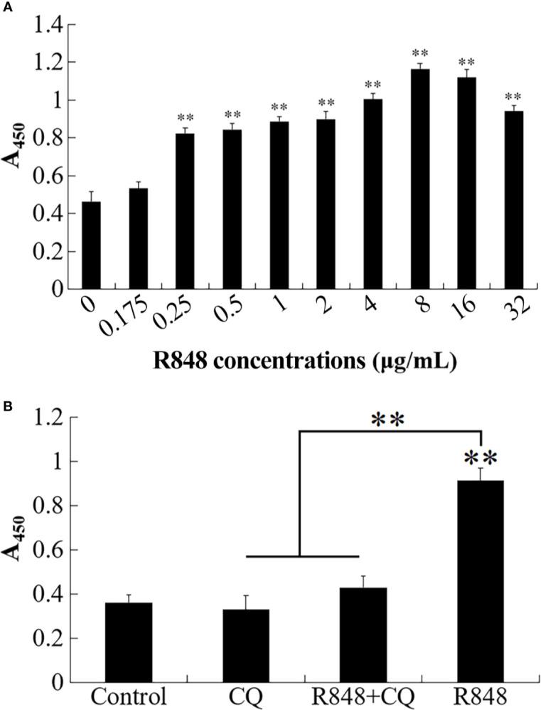 https://cdn.ncbi.nlm.nih.gov/pmc/blobs/da60/7848160/1b1106cdd176/fimmu-11-617522-g002.jpg