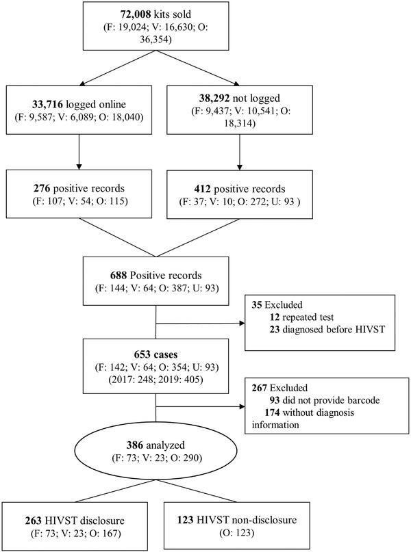 https://cdn.ncbi.nlm.nih.gov/pmc/blobs/da60/8944217/07038cf2ad71/JIA2-25-e25897-g001.jpg