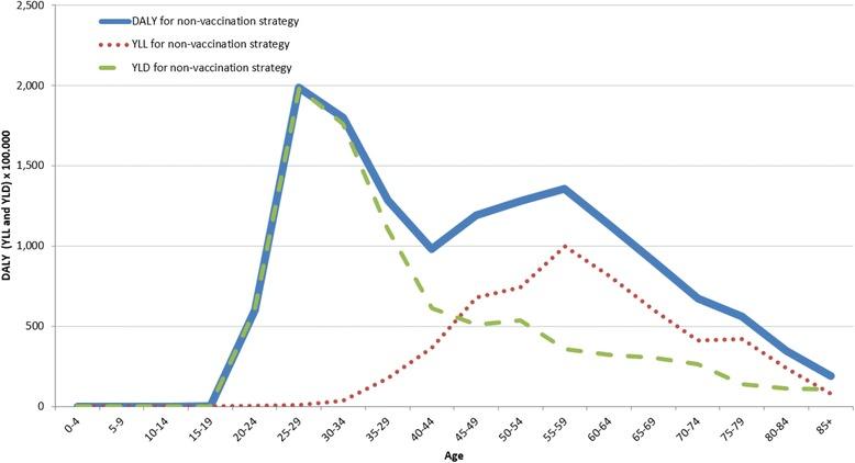 https://cdn.ncbi.nlm.nih.gov/pmc/blobs/da61/5622511/30e2b566d8f9/12963_2017_154_Fig5_HTML.jpg