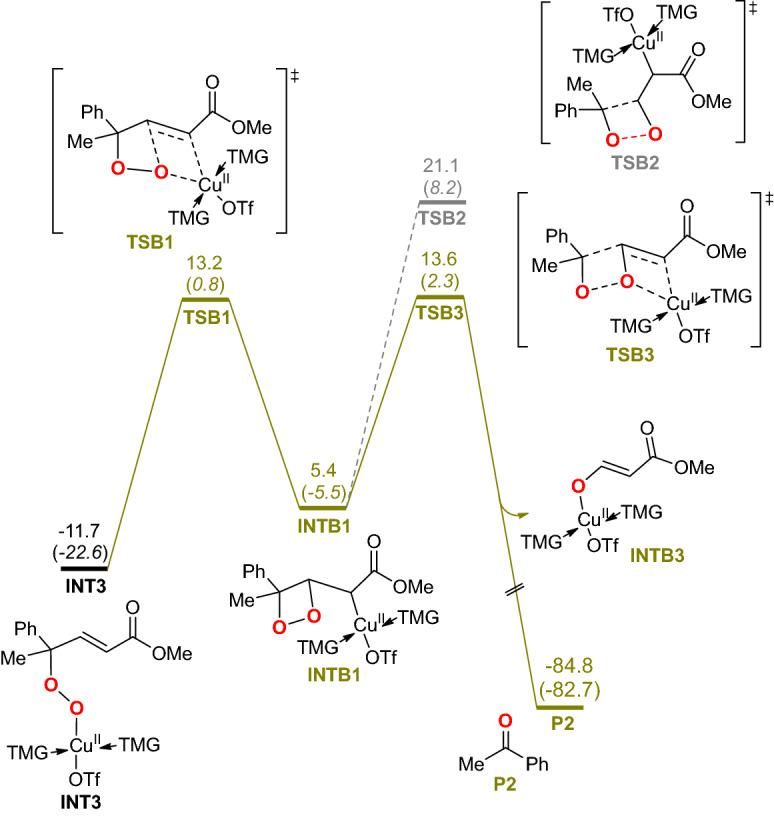 https://cdn.ncbi.nlm.nih.gov/pmc/blobs/da61/7809353/47f3812a1b71/41598_2020_80188_Fig5_HTML.jpg