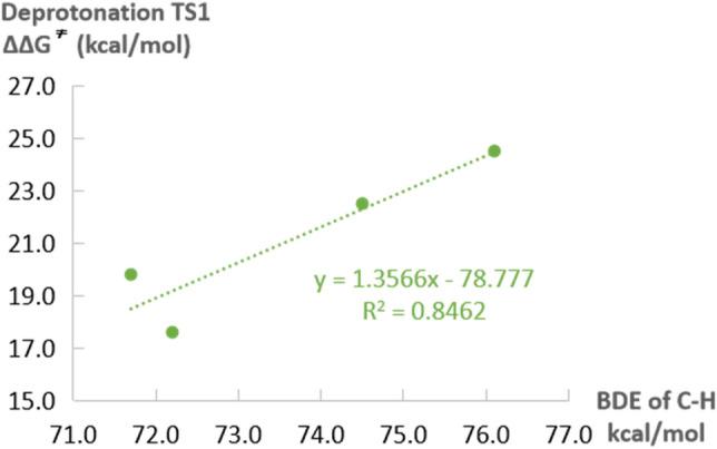 https://cdn.ncbi.nlm.nih.gov/pmc/blobs/da61/7809353/ae954db235b9/41598_2020_80188_Fig4_HTML.jpg