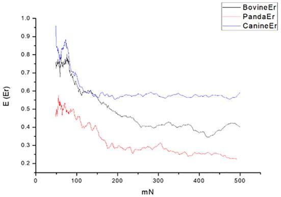 https://cdn.ncbi.nlm.nih.gov/pmc/blobs/da61/9516319/439d355fd74e/fvets-09-985733-g0004.jpg