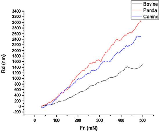 https://cdn.ncbi.nlm.nih.gov/pmc/blobs/da61/9516319/b11253b161d1/fvets-09-985733-g0002.jpg