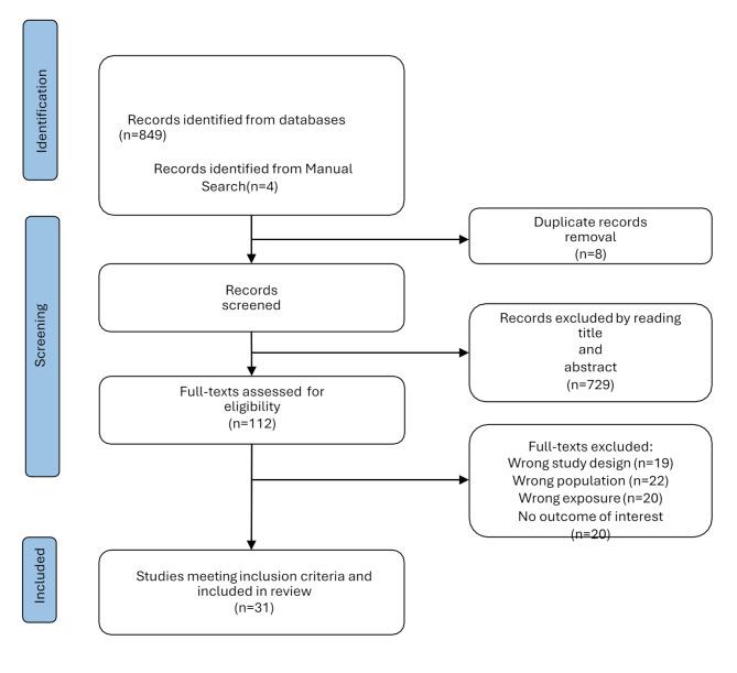 https://cdn.ncbi.nlm.nih.gov/pmc/blobs/da62/12124015/b5e676f31694/12991_2025_575_Fig1_HTML.jpg