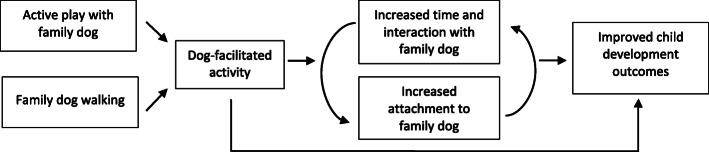 https://cdn.ncbi.nlm.nih.gov/pmc/blobs/da64/7789606/759e48eeff9a/12889_2020_10034_Fig1_HTML.jpg