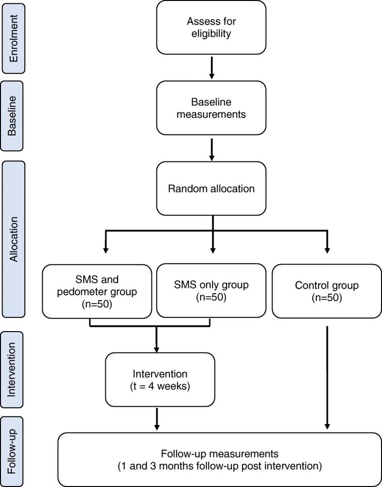 https://cdn.ncbi.nlm.nih.gov/pmc/blobs/da64/7789606/9bd28b08b32e/12889_2020_10034_Fig2_HTML.jpg