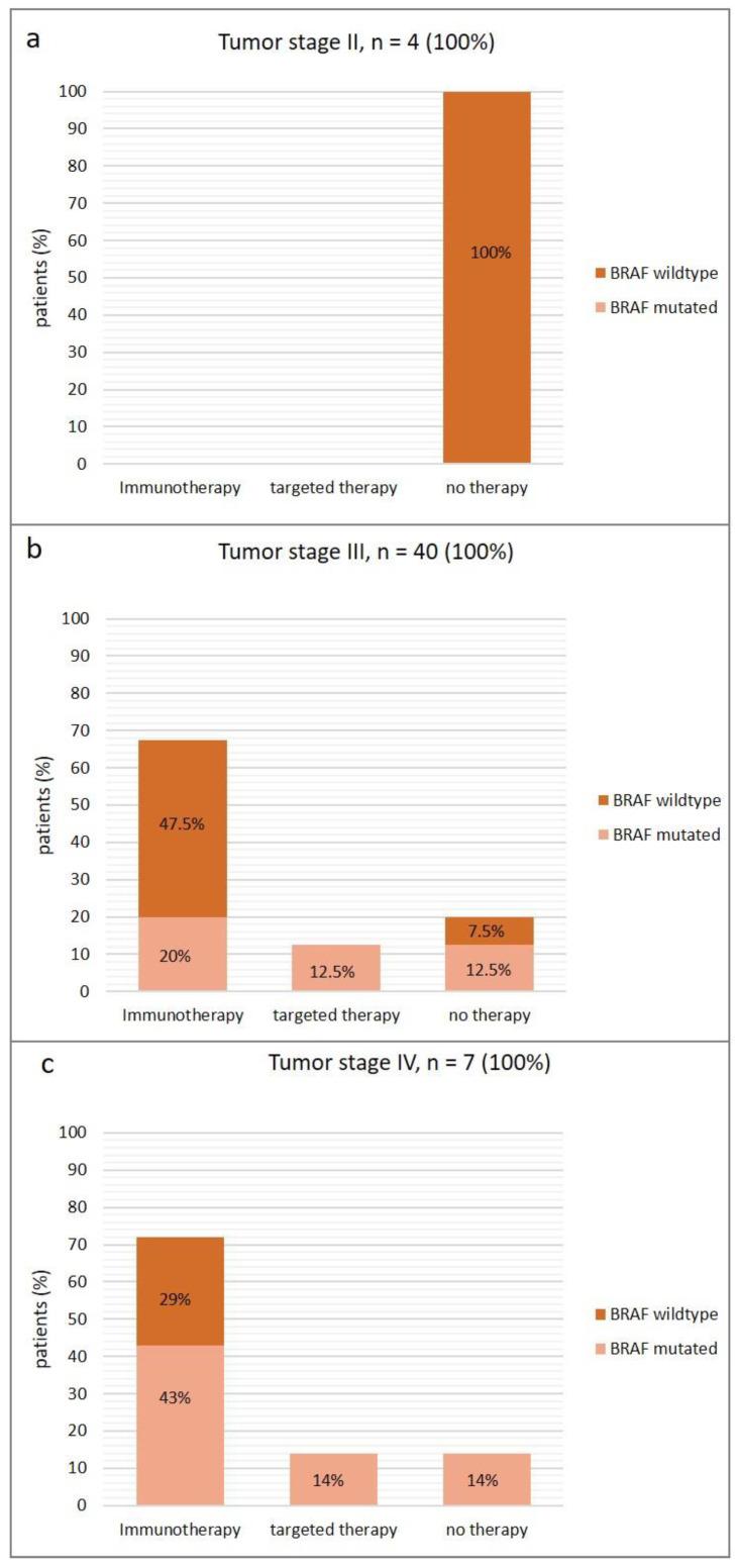 https://cdn.ncbi.nlm.nih.gov/pmc/blobs/da6a/11312106/b0f76b90b7e1/diagnostics-14-01644-g001.jpg