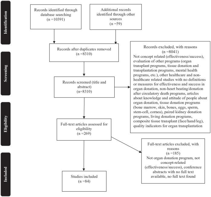 https://cdn.ncbi.nlm.nih.gov/pmc/blobs/da6b/7897821/15405472d292/10.1177_2054358121992921-fig1.jpg