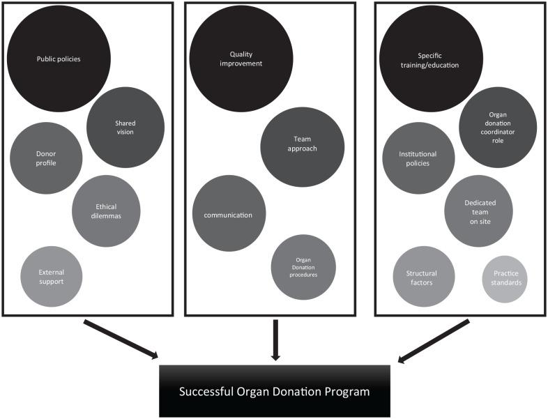 https://cdn.ncbi.nlm.nih.gov/pmc/blobs/da6b/7897821/374ecf0f778e/10.1177_2054358121992921-fig3.jpg