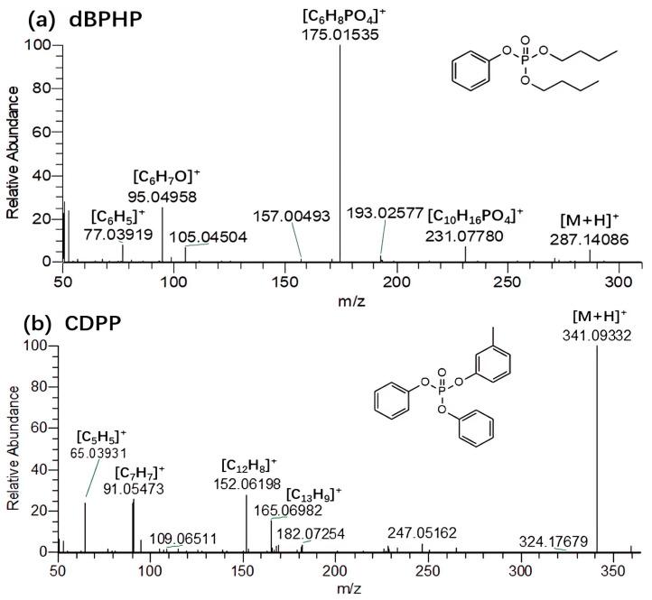 https://cdn.ncbi.nlm.nih.gov/pmc/blobs/da6e/10856799/9683bef829a6/molecules-29-00680-g006.jpg