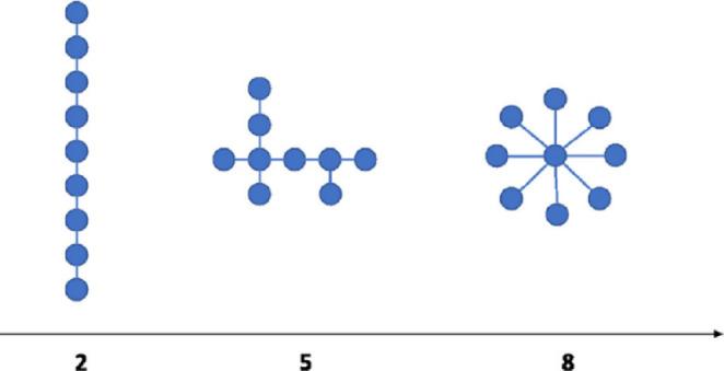 https://cdn.ncbi.nlm.nih.gov/pmc/blobs/da6f/12152076/dccf07a4670e/10548_2025_1123_Fig2_HTML.jpg
