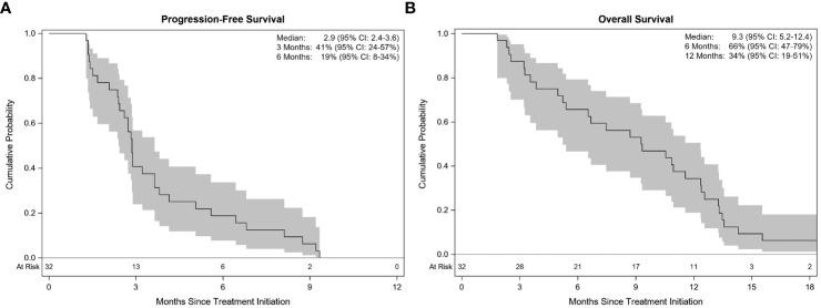 https://cdn.ncbi.nlm.nih.gov/pmc/blobs/da70/11322450/3aedfc312ca4/fonc-14-1303268-g003.jpg