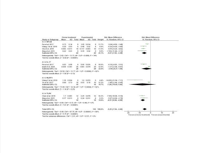https://cdn.ncbi.nlm.nih.gov/pmc/blobs/da70/8279527/ec31ff9cccbc/ad-12-5-1337-g4.jpg
