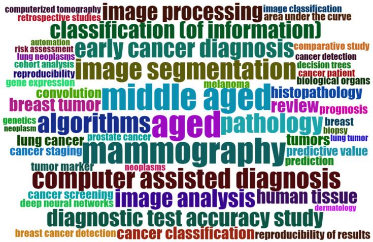 https://cdn.ncbi.nlm.nih.gov/pmc/blobs/da70/9954989/46dd381ddac0/curroncol-30-00125-g005.jpg