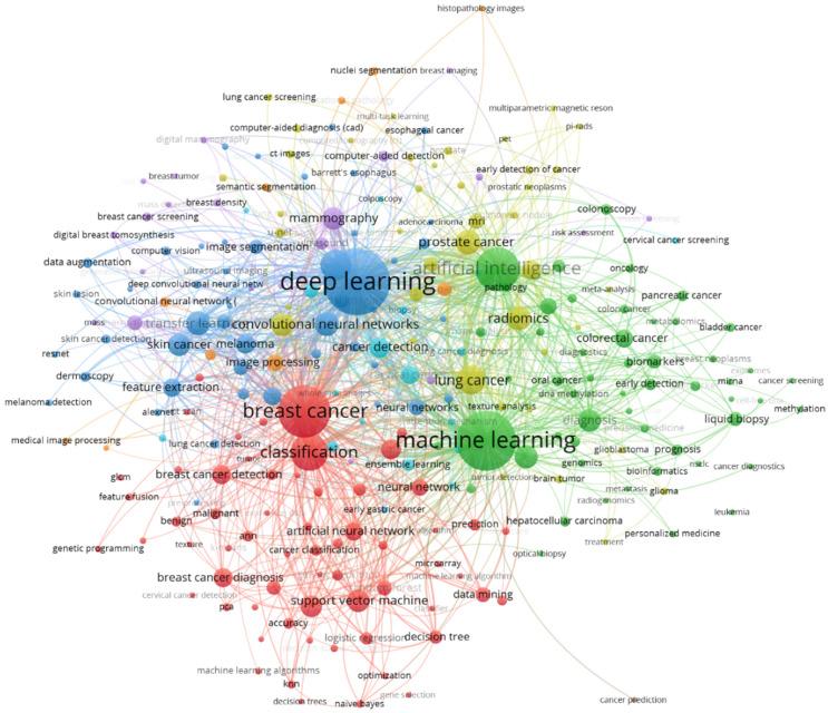 https://cdn.ncbi.nlm.nih.gov/pmc/blobs/da70/9954989/a3a159a82814/curroncol-30-00125-g006.jpg