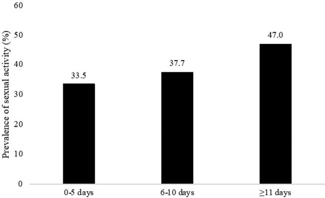 https://cdn.ncbi.nlm.nih.gov/pmc/blobs/da73/10016949/6e06173b2e28/jsm_17_7_1229_gr1.jpg